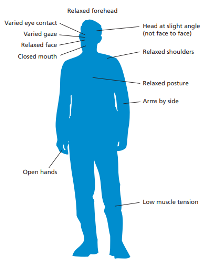 Silhouette of a person showing ways which we can use our body to demonstrate calmness including Relaxed Forehead, Head tilted at slight angle (not face to face), Relaxed shoulders, Relaxed posture, Arms by side, Low muscle tension, Open hands, Closed mouth, Relaxed face, Varied gaze, Varied eye contact.