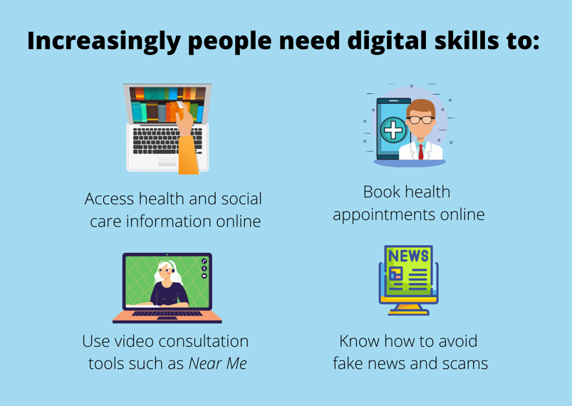 Left to right, 2 images per row Increasingly people need digital skills to: Image 1 Computer with bookshelf displayed on screen and a hand reaching for a book. Point 1 access health and social care information online, Image 2 Mobile device with circle containing white plus sign, healthcare professional. Point 2 book health appointments online, Next row Image 3 Computer screen displaying person wearing a headset Point 3 use video consultation tools such as Near Me, Image 4 Computer screen displaying news Point 4 Know how to avoid fake news and scams