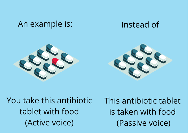 active vs passive - an example is: Image 1 of 2 blister pack of capsules with one red capsule. (the active voice) Image 2 of 2 blister pack of capsules. You take this antibiotic tablet with food versus (the passive voice) This antibiotic tablet is taken with food