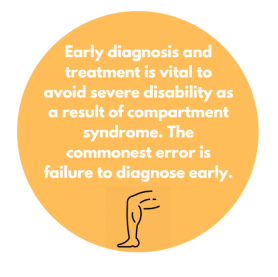 Early diagnosis and treatment is vital to avoid severe disability as a result of compartment syndrome.  The commonest error is failure to diagnose early.