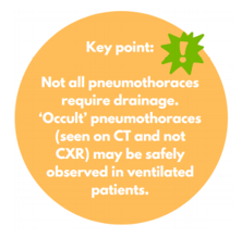 Key point: Not all pneumothoraces require drainage. 'Occult' pneumothoraces (seen on CT and not necessarily CXR) may be safely observed in ventilated patients.