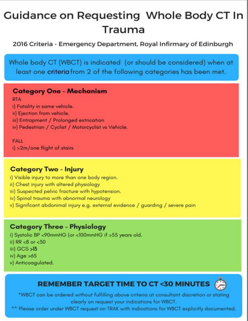 Guidance on requesting whole body CT in trauma