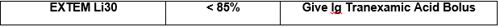 Thrombin Generation/Fibrinogen/Platelets table