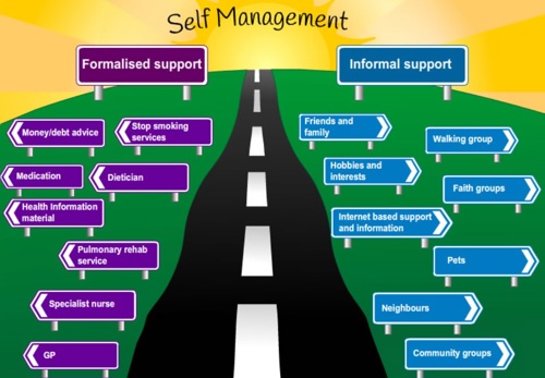 Self-Management