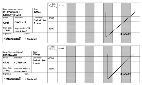 Sample prescription chart