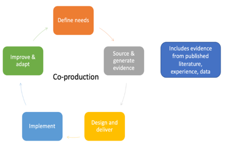 Figure 1. The Knowledge into Action cycle (K2A). Please use the text based section below.This lists the stages in the cycle.