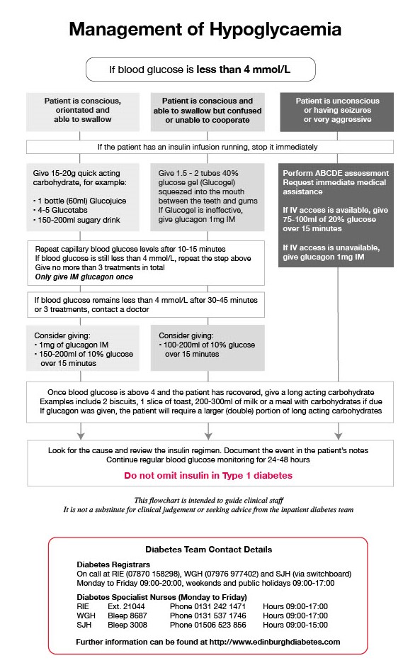 Management of Hypoglycaemia guideline