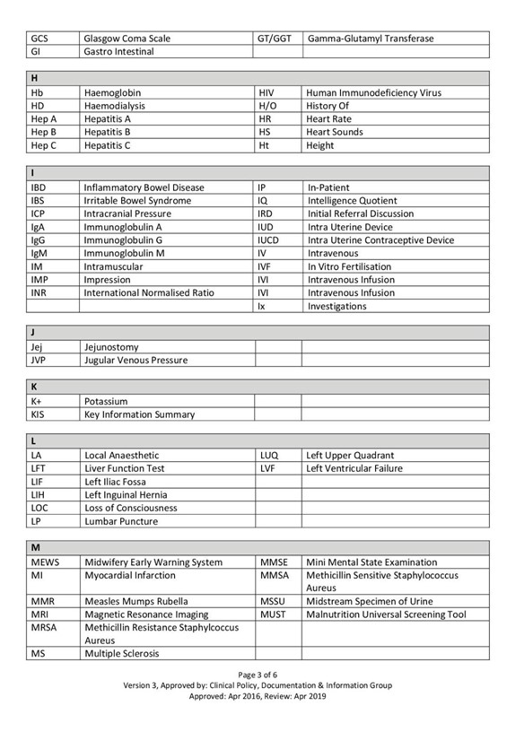 Table of approved abbreviations - part 3