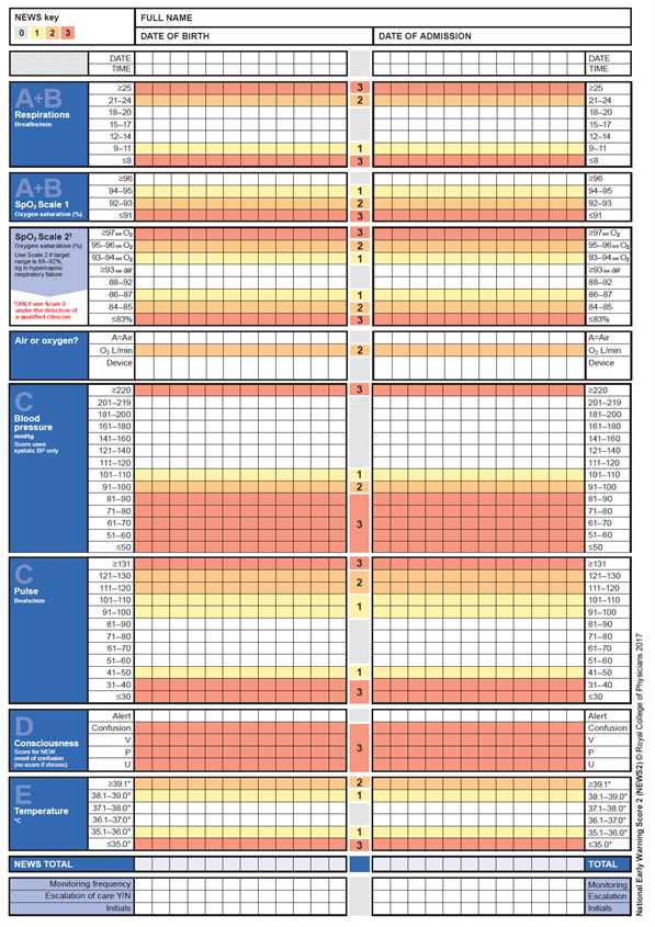 Chart 3: NEWS Observation Chart