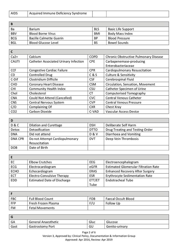 Table of approved abbreviations - part 2