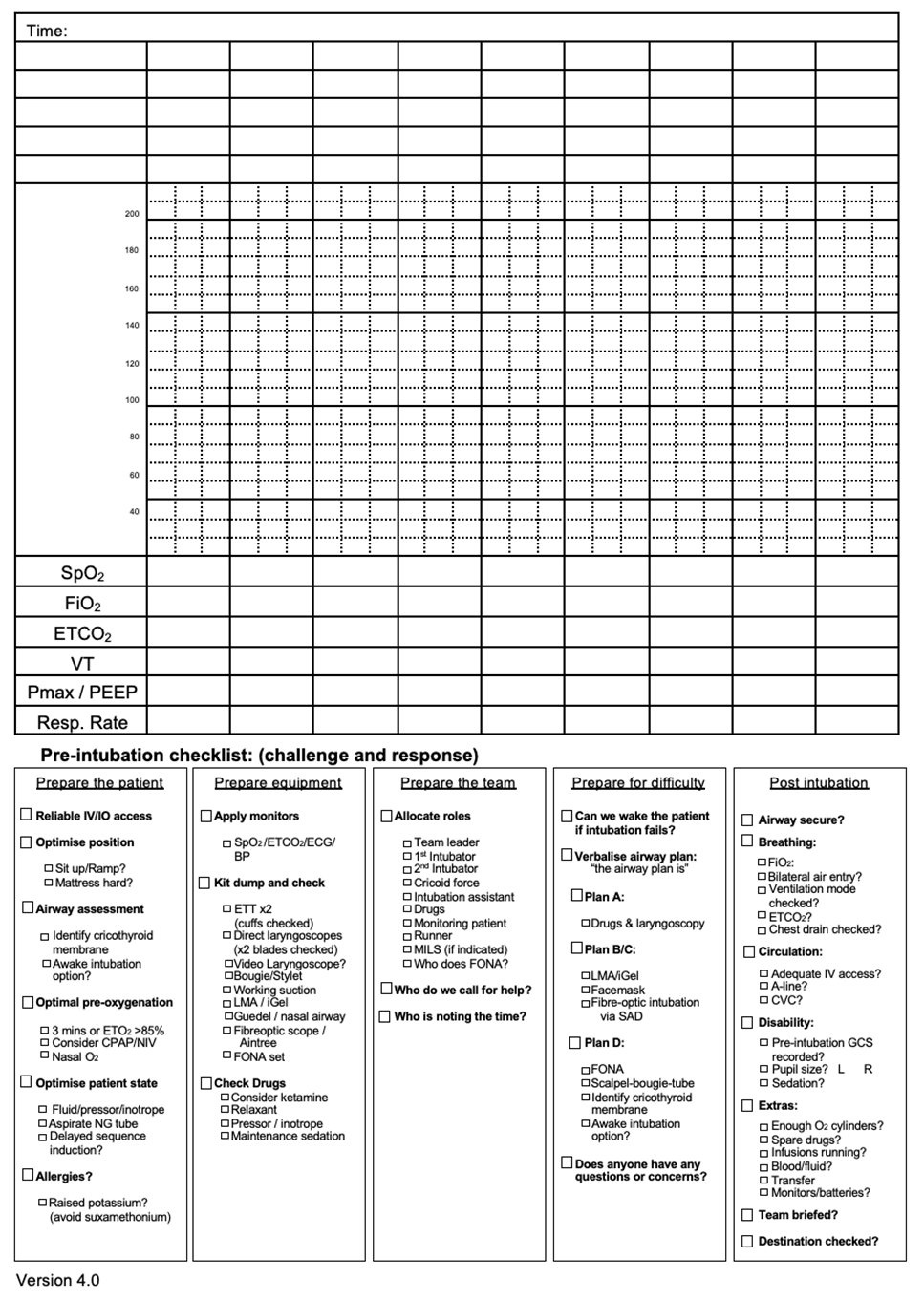 ARI emergency department RSI checklist page 1