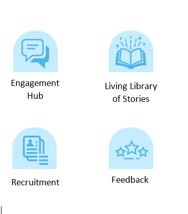 four blue icons, speech bubble icon for engagement hub, open book icon for living library, personnel files icon for recruitment, stars icon for feedback